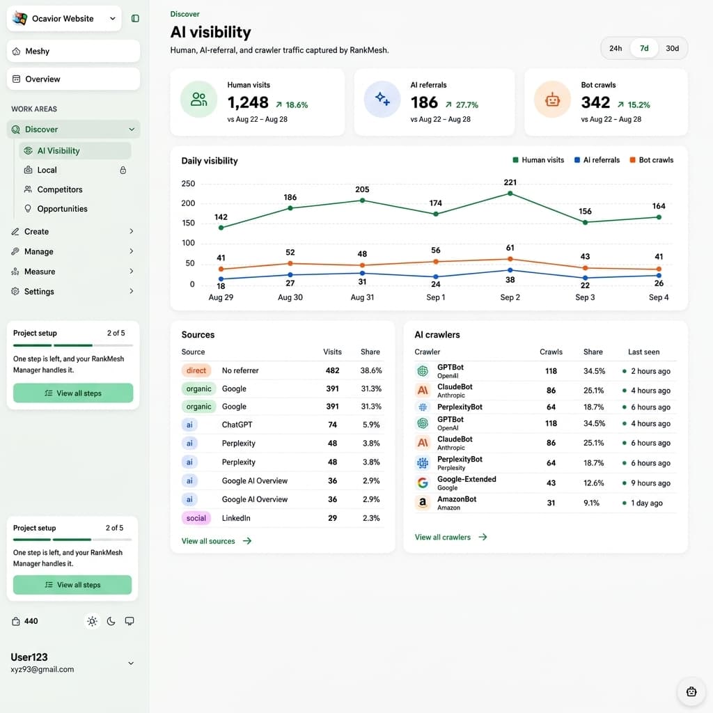 RankMesh Platform Dashboard Mockup